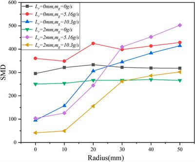 Influence of Self-Pulsation on Atomization Characteristics of Gas-Centered Swirl Coaxial Injector